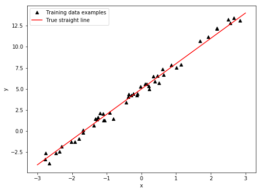 Plot of our training dataset